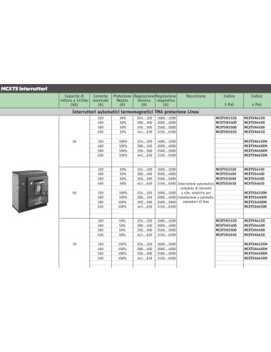 INT. AUT. AEG MCXT5 4P 400A...