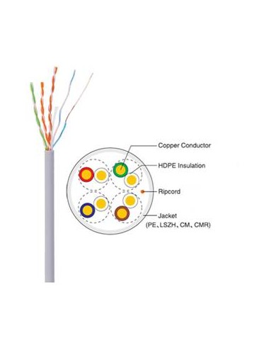 CAVO LAN UTP CAT 5E  RAME...